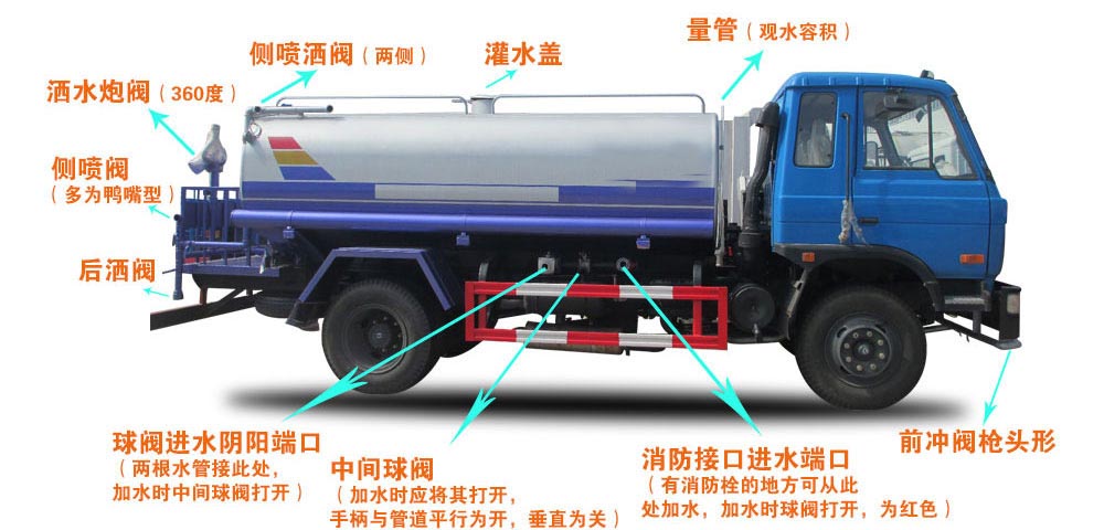 3立方电动垃圾车（挂桶）结构图